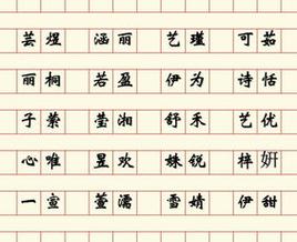 女孩子涵字取名的寓意是什么