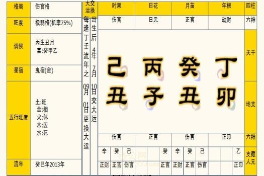 你了解什么是伤官格吗?