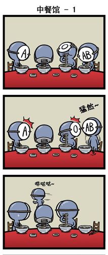 血型漫画:血型君们的餐厅聚餐