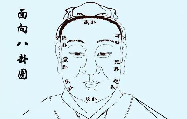 如何看一个人的体相