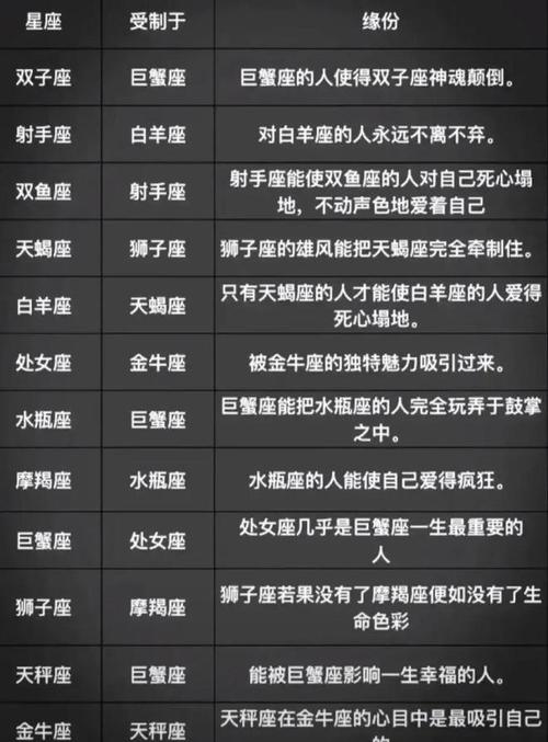 属鼠白羊座和属蛇水瓶座配不配