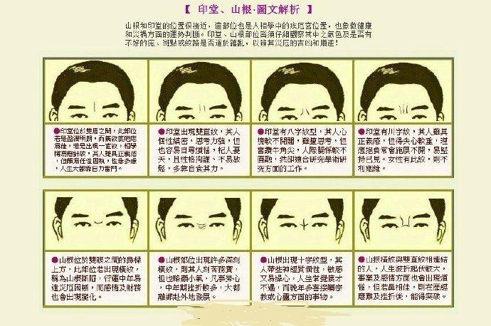 有关印堂面相算命图解