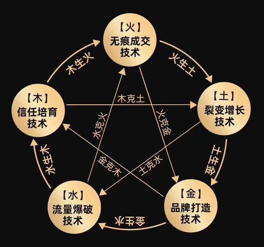 五行属性为金电竞公司好名推荐