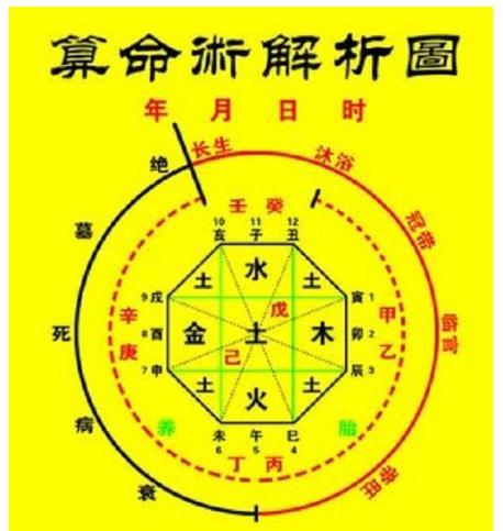 如何从八字看财运,八字四柱如何看财运