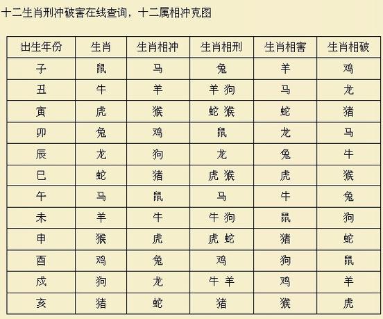 2049年是什么命_2049年属相查询表