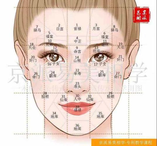 面相十二宫:福德宫看你的幸福姻缘