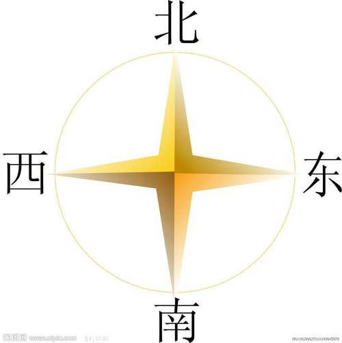 十二星座东南西北
