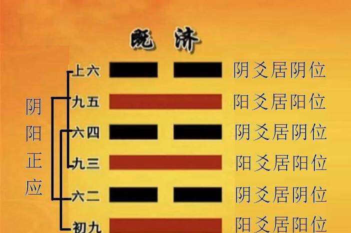 周易如何看姻缘:你抽中的卦象为中上卦