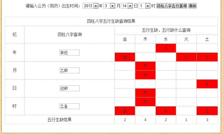 新生儿五行缺什么查询
