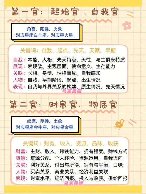 十二宫看你今生财富