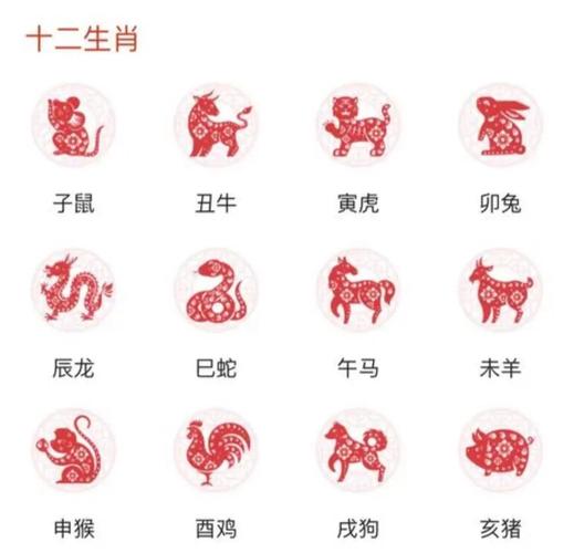 哪些生肖是谦谦君子?