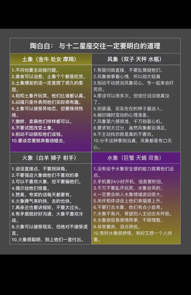脾气最暴躁四个的星座