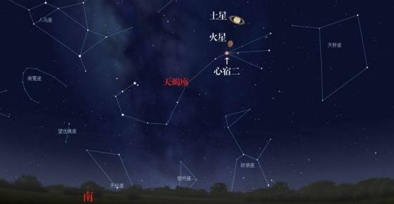 星座火星看什么