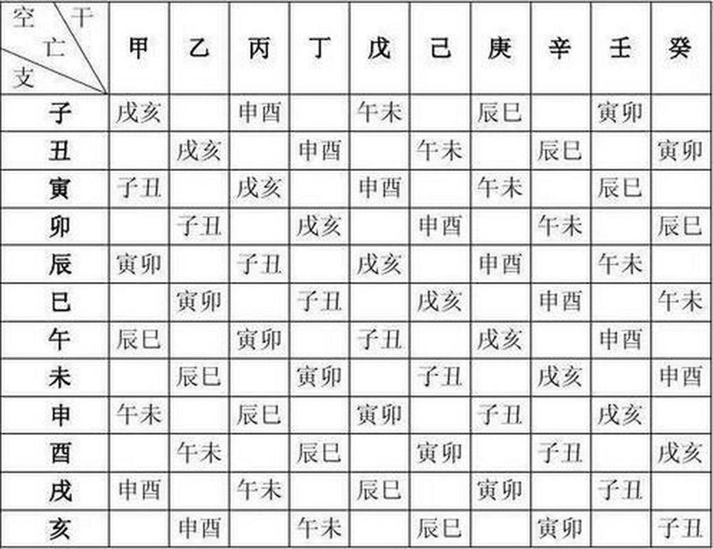 路旁土命是八字空亡吗