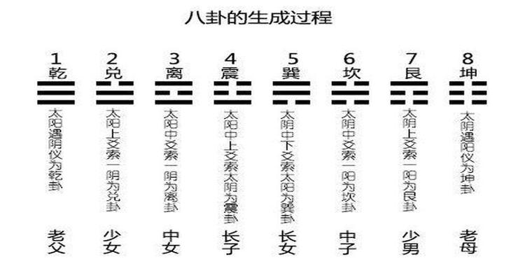 梅花易数怎么看终身卦