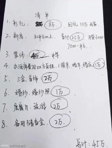 结婚哪些费用女方出