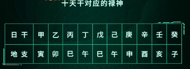 四柱神煞解说:命有禄神是什么意思
