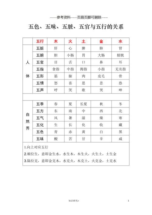 五色与五行有什么关系