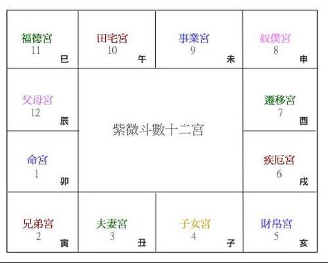对紫微斗数中太阴化权的命理分析