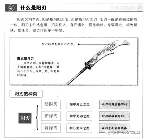 八字五行著作解说:三命通会轮伤官