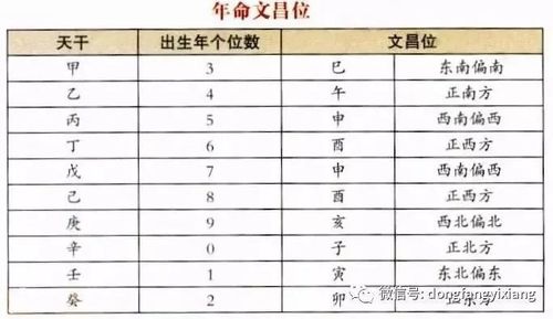 哪个时辰出生的人带文昌