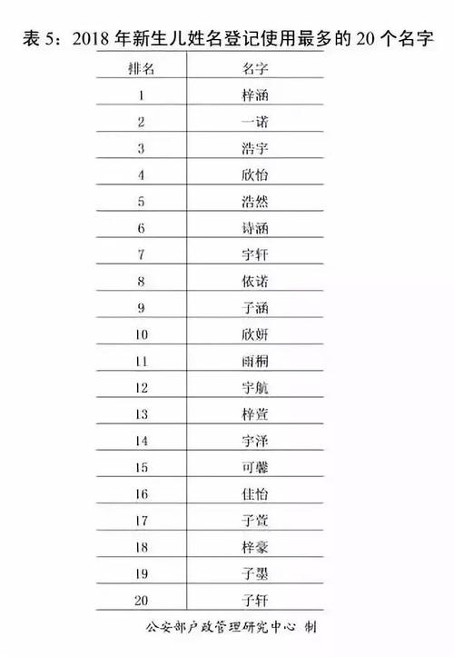 10画字有哪些起名字用