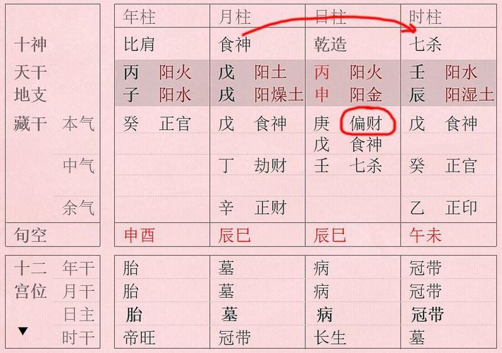 八字命理看健康