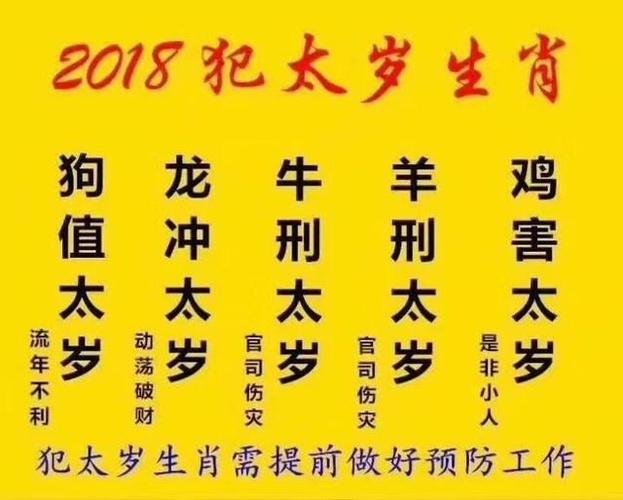细说2018属狗的人如何化太岁