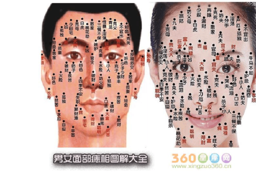 图解:脸上的痣面相