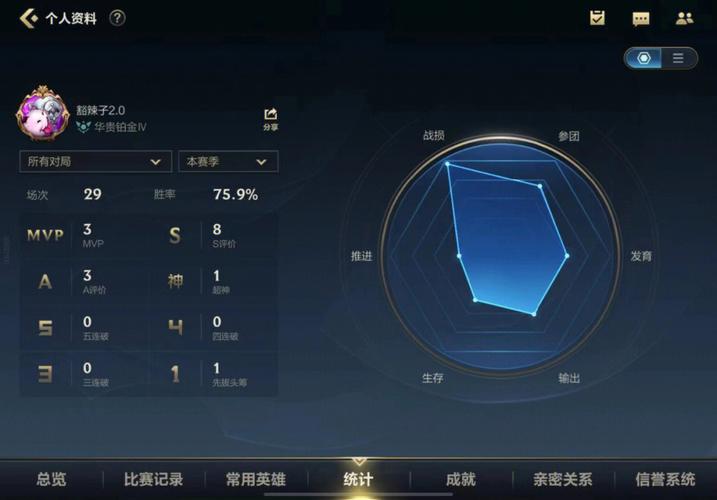 女生个性lol游戏名字