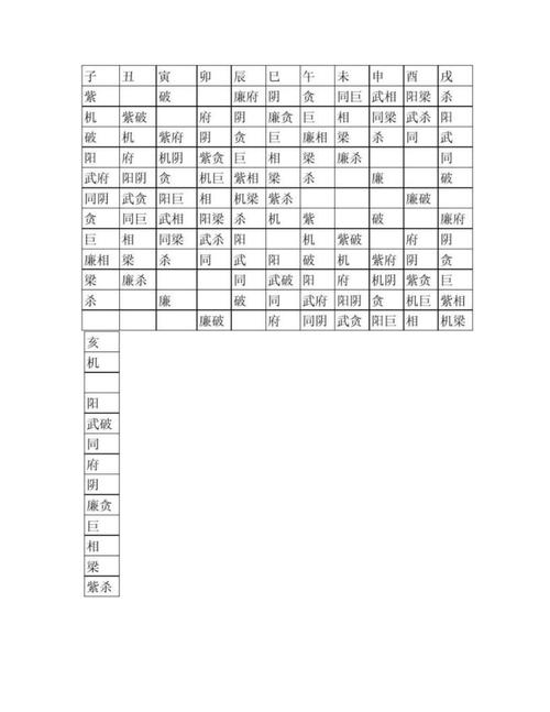 紫微14主星本周运势3.9-3.15