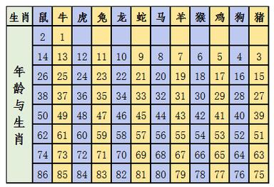 2021年生肖排行榜