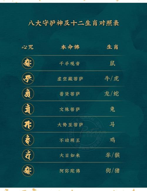 十二生肖守护神