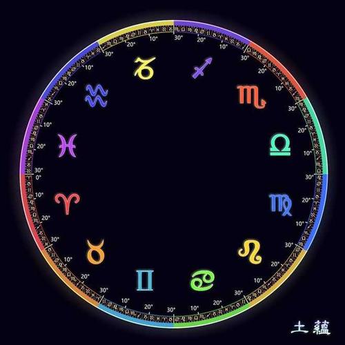 星座36区间分析