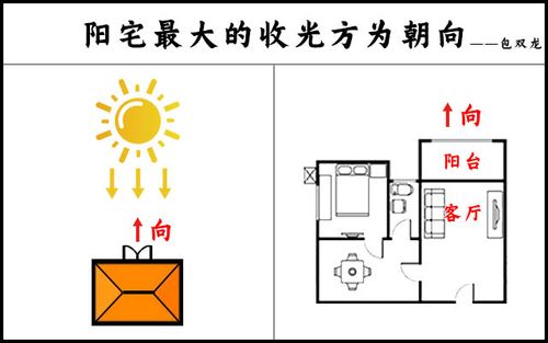 风水上讲究明厅暗卧