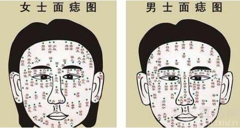 面相恶痣看不孝之子