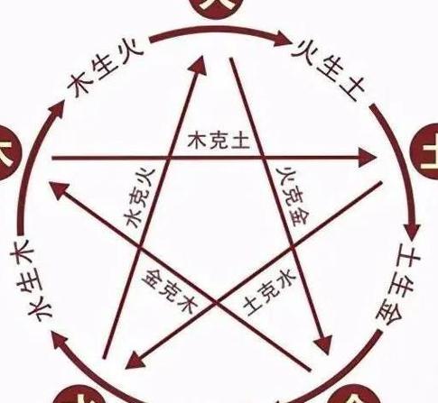 五行木火组合的公司名称
