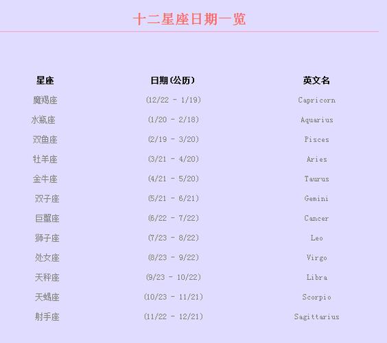 一月份这几个星座