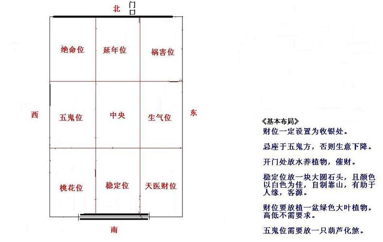 屋内风水注意事项有哪些?大师带你领略新认知