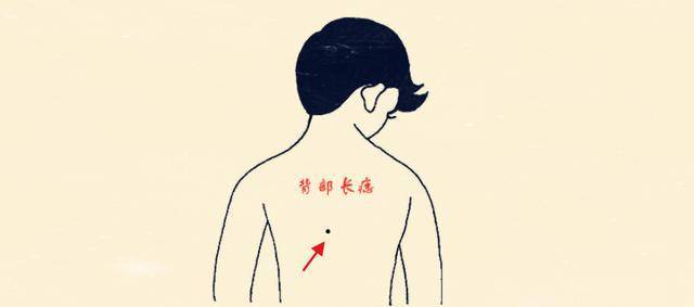 男的右后腰上有痣会事业有成吗