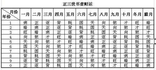 正财与坐支的关系一览表,正财代表什么
