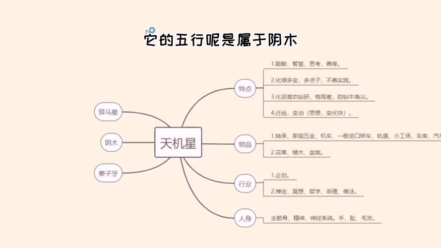与天机星有关的紫微格局