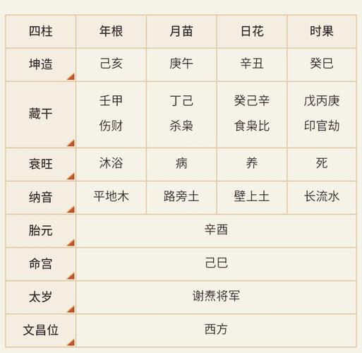 月柱庚午代表什么,庚午月出生的人是什么命