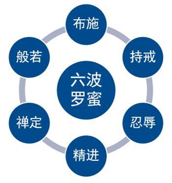 六度是什么