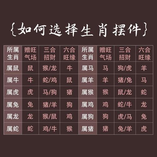 破译12生肖旺运年代