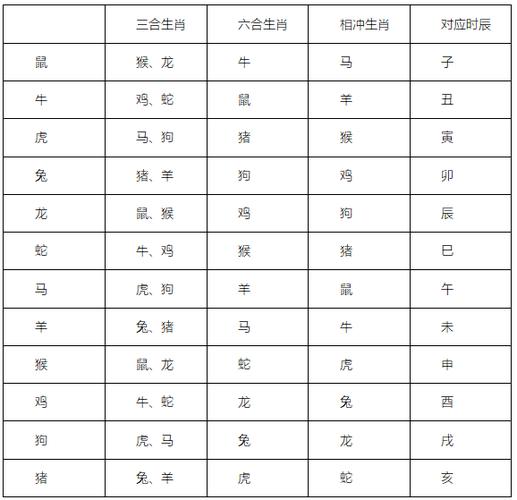 什么生肖是自来熟属性
