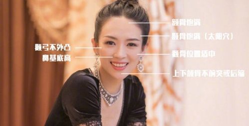 骨相美的特征