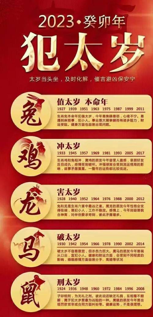 2022年属相马犯太岁