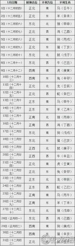 张盛舒12生肖2014年11月运势