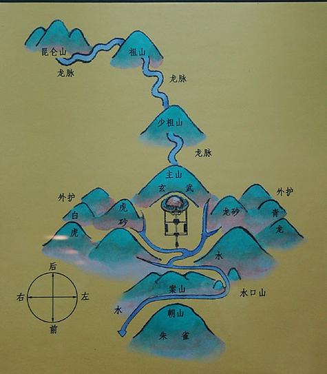 墓地风水怎么看
